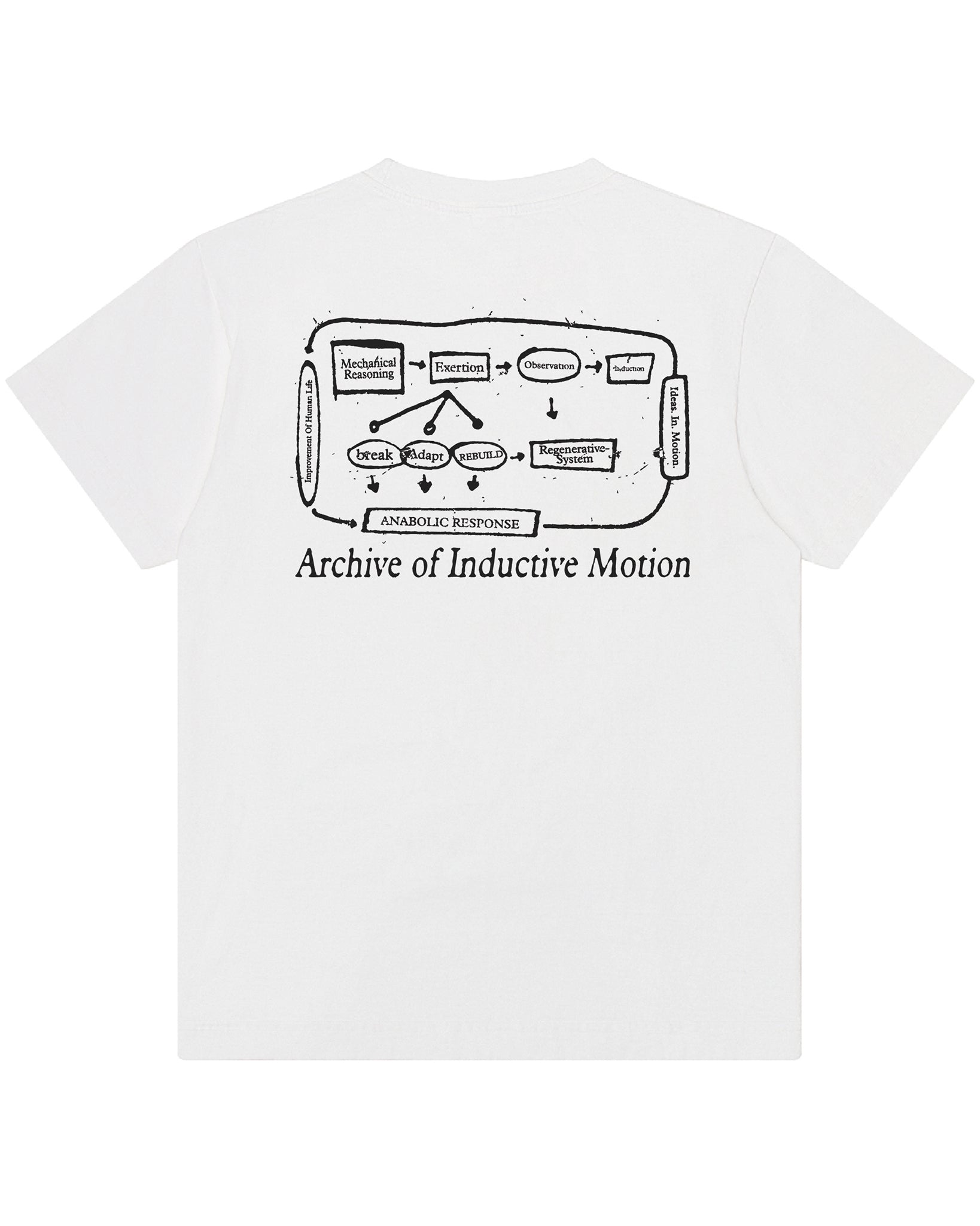 INDUCTIVE MOTION TSHIRT